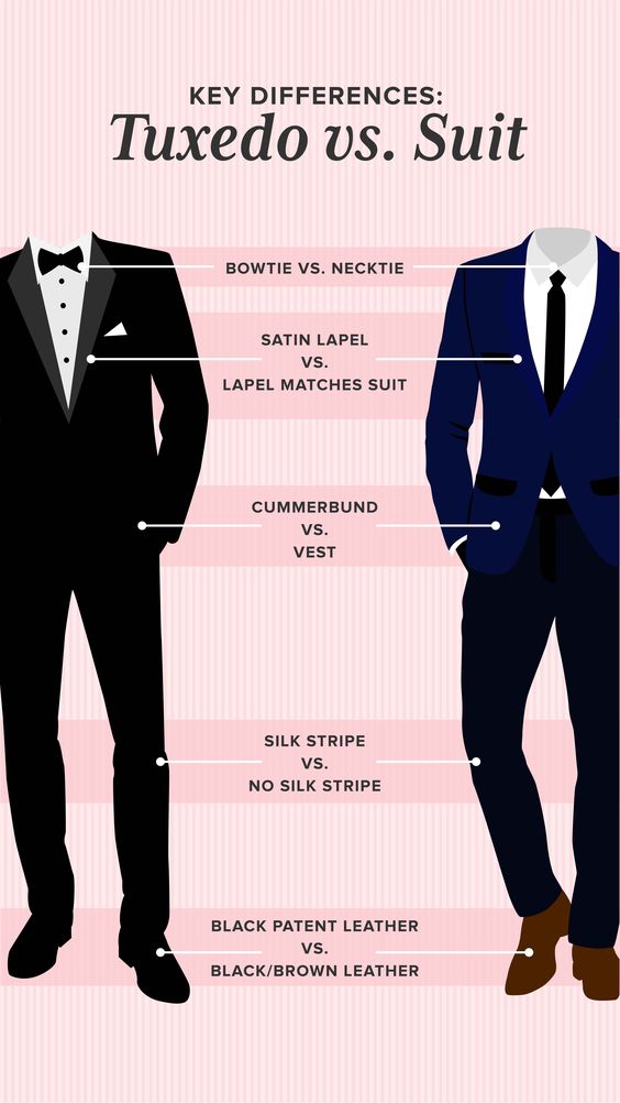 Tuxedo vs Suits